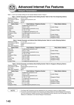 Page 148148
Advanced Internet Fax Features
Table 1, 2 and 3 are sample settings for the Sample Network shown in Figu\
re 1.
Table 1: Sample Parameter and Address Book Dialling Number Table for New York (Originating Station)
T elephone Number : 212 111 1234
Email Address  (SMTP) : ifax@newyork.panasonic.com
Host Name : newyork
Relay XMT Password : usa-rly
Station Name Email Address / Telephone Number Relay Station Address
London ifax@london.panasonic.co.uk ---
Stockholm 46 8 111 1234 [London Relay]
Singapore...