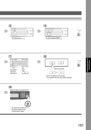 Page 151151
Advanced InternetFax Features
34
7
Key Name
(Up to 15
characters)
8
Add to Favorites
or
10
 • To return the machine to
the initial screen of the
current active mode.
5
9
 • Up to 12 stations for Favorites.
If 12 stations are set, this screen will skip.
Address Book is programmed. 