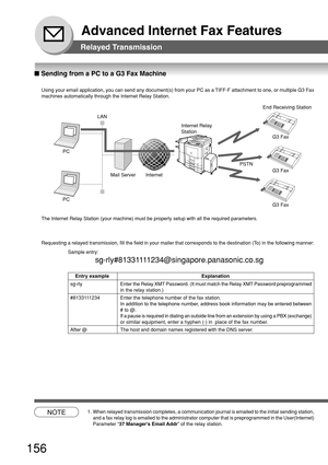 Page 156156
Advanced Internet Fax Features
Relayed Transmission
■ Sending from a PC to a G3 Fax Machine
Using your email application, you can send any document(s) from your PC as a TIFF-F attachment to one, or multiple G3 Fax
machines automatically through the Internet Relay Station.
NOTE1. When relayed transmission completes, a communication journal is emailed to the initial sending station,
and a fax relay log is emailed to the administrator computer that is preprogrammed in the User(Internet)
Parameter “37...