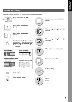 Page 33
Getting to KnowYour MachineSymbol Marks/Icons
The following symbol marks/Icons are used in this operating instructions\
 manual.
Place original(s) on the ADF
Place original on the Platen
(Book)
Place original on the Platen
(Sheet)
Hard keys on the Control Panel are
depicted as **** key, soft buttons on
the Touch Panel are depicted as xxx.
Ex:Press the  Start key and select  Mode
Settings .
Press Hard Key Touch any Button
Input numbers with keypad
• Number of copies, etc.,
• Dialling, etc., Input text...