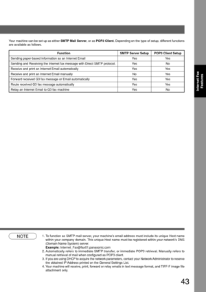 Page 4343
Internet FaxFeatures
Your machine can be set up as either  SMTP Mail Server, or as POP3 Client . Depending on the type of setup, different functions
are available as follows.
Function SMTP Server Setup POP3 Client Setup
Sending paper-based information as an Internet Email Yes Yes
Sending and Receiving the Internet fax message with Direct SMTP protocol\
. Yes No
Receive and print an Internet Email automatically Yes Yes
Receive and print an Internet Email manually No Yes
Forward received G3 fax message...