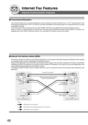 Page 4848
Internet Fax Features
Internet Communication Features
Your machine allows you to transmit documents over the Internet to anothe\
r Internet Fax, or a PC. The document is first
scanned and converted into a TIFF-F, or PDF file, and then transmitted to the remote location as an attachm\
ent file to an email
using MIME encoding.
The email system at the receiving end must support MIME. Otherwise, the \
attachment file will be detached, and lost.
When you send an email message to someone, your machine uses...