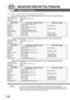 Page 148148
Advanced Internet Fax Features
Table 1, 2 and 3 are sample settings for the Sample Network shown in Figu\
re 1.
Table 1: Sample Parameter and Address Book Dialling Number Table for New York (Originating Station)
T elephone Number : 212 111 1234
Email Address  (SMTP) : ifax@newyork.panasonic.com
Host Name : newyork
Relay XMT Password : usa-rly
Station Name Email Address / Telephone Number Relay Station Address
London ifax@london.panasonic.co.uk ---
Stockholm 46 8 111 1234 [London Relay]
Singapore...