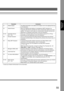 Page 5555
Internet FaxFeatures
Parameter Comments
21 Default Subject The default information to be added to the Subject Line for all outgoing\
 Email (up
to 40 characters).
22 Default Domain When the outgoing email address is incomplete by SMTP standards, the Frequently Sent Domain specified here will be automatically added to the\
 email
address. This feature is also useful as a shortcut when manually entering email
addresses to a frequently used Domain. (Up to 50 characters)
25~34 Selectable Domain Enter up...