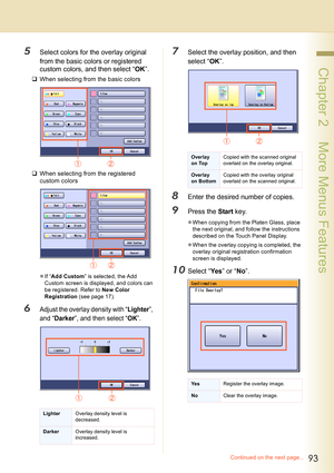 Page 9393
 Chapter 2    More Menus Features
5Select colors for the overlay original 
from the basic colors or registered 
custom colors, and then select “OK”.
‰When selecting from the basic colors
‰When selecting from the registered 
custom colors
zIf “Add Custom” is selected, the Add 
Custom screen is displayed, and colors can 
be registered. Refer to New Color 
Registration (see page 17).
6Adjust the overlay density with “Lighter”, 
and “
Darker”, and then select “OK”.
7Select the overlay position, and then...