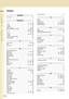 Page 110110
 Chapter 4    Appendix
Index
Symbols
“M1:”/“M2:” ..................................................................... 36
Numerics
1 -> 1 .............................................................................. 42
1 -> 2 .............................................................. 43, 108, 109
1 Color  ..................................................................... 11, 15
1 Sided  ........................................................................... 52
1Bin Finisher...