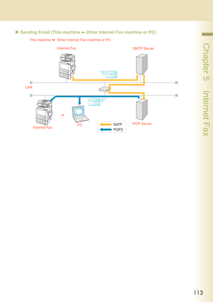 Page 113113
 Chapter 5    Internet Fax
„Sending Email (This machine Other Internet Fax machine or PC)
This machine Other Internet Fax machine or PC
LAN
orSMTP Server
POP Server
PC
Internet FaxInternet Fax 