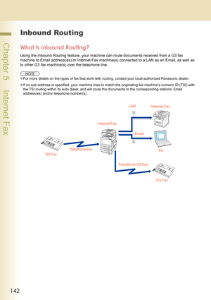 Page 142142
 Chapter 5    Internet Fax
Inbound Routing
What is Inbound Routing?
Using the Inbound Routing feature, your machine can route documents received from a G3 fax 
machine to Email address(es) or Internet Fax machine(s) connected to a LAN as an Email, as well as 
to other G3 fax machine(s) over the telephone line.
zFor more details on the types of fax that work with routing, contact your local authorized Panasonic dealer.
zIf no sub-address is specified, your machine tries to match the originating fax...