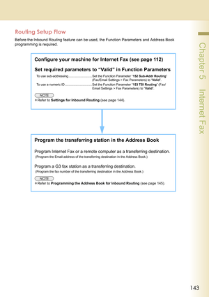 Page 143143
 Chapter 5    Internet Fax
Routing Setup Flow
Before the Inbound Routing feature can be used, the Function Parameters and Address Book 
programming is required.
Configure your machine for Internet Fax (see page 112)
Set required parameters to “Valid” in Function Parameters
To use sub-addressing........................... Set the Function Parameter “152 Sub-Addr Routing” 
(Fax/Email Settings > Fax Parameters) to “Valid”.
To use a numeric ID ............................... Set the Function Parameter...