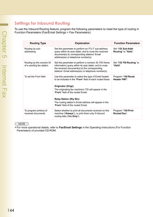 Page 144144
 Chapter 5    Internet Fax
Settings for Inbound Routing
To use the Inbound Routing feature, program the following parameters to meet the type of routing in 
Function Parameters (Fax/Email Settings > Fax Parameters):
zFor more operational details, refer to Fax/Email Settings in the Operating Instructions (For Function 
Parameters) of provided CD-ROM.
Routing TypeExplanationFunction Parameters
Routing by sub-
addressingSet this parameter to perform an ITU-T sub-address 
query within its auto dialer,...