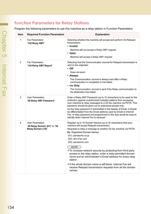 Page 154154
 Chapter 5    Internet Fax
Function Parameters for Relay Stations
Program the following parameters to use this machine as a relay station in Function Parameters:
ItemRequired Function ParametersExplanation
1 Fax Parameters
“142 Relay XMT”Selecting whether the machine will accept and perform G3 Relayed 
transmission.
• Invalid
Machine will not accept a Relay XMT request.
•Valid
Machine will accept a Relay XMT request.
2 Fax Parameters
“143 Relay XMT Report”Selecting how the Communication Journal for...