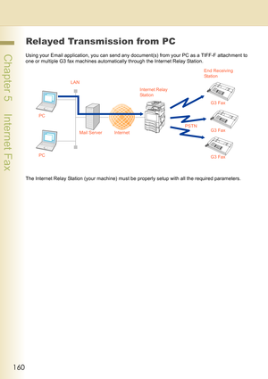 Page 160160
 Chapter 5    Internet Fax
Relayed Transmission from PC
Using your Email application, you can send any document(s) from your PC as a TIFF-F attachment to 
one or multiple G3 fax machines automatically through the Internet Relay Station.
The Internet Relay Station (your machine) must be properly setup with all the required parameters.
Internet Mail Server
PC PCLAN
Internet Relay 
Station
G3 Fax
PSTNEnd Receiving 
Sta t io n
G3 Fax
G3 Fax 