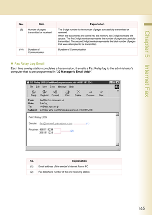 Page 165165
 Chapter 5    Internet Fax
„Fax Relay Log Email
Each time a relay station completes a transmission, it emails a Fax Relay log to the administrator’s 
computer that is pre-programmed in “30 Manager’s Email Addr”.
(9) Number of pages 
transmitted or receivedThe 3-digit number is the number of pages successfully transmitted or 
received.
When the documents are stored into the memory, two 3-digit numbers will 
appear. The first 3-digit number represents the number of pages successfully 
transmitted. The...