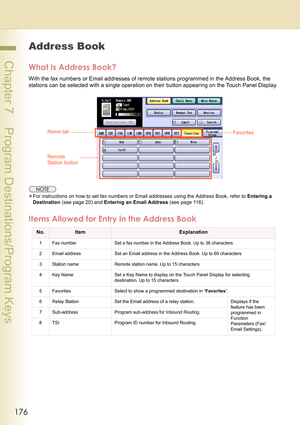 Page 176176
 Chapter 7    Program Destinations/Program Keys
Chapter 7
Program Destinations/Program Keys
Address Book
What is Address Book?
With the fax numbers or Email addresses of remote stations programmed in the Address Book, the 
stations can be selected with a single operation on their button appearing on the Touch Panel Display.
zFor instructions on how to set fax numbers or Email addresses using the Address Book, refer to Entering a 
Destination (see page 20) and Entering an Email Address (see page...