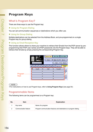 Page 186186
 Chapter 7    Program Destinations/Program Keys
Program Keys
What is Program Key?
There are three ways to use the Program key:
„Using for Program Dialing
You can set communication sequences or destinations which you often use.
„Using for Group Dialing
Multiple destinations can be selected from the Address Book, and pre-programmed on a single 
Program key for group dialing.
„Using as Email Reception Key
This function allows others to share your machine to retrieve their Emails from the POP server by...