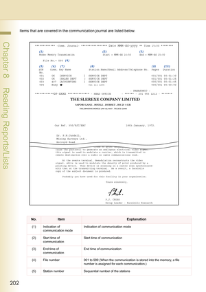 Page 202202
 Chapter 8    Reading Reports/Lists
Items that are covered in the communication journal are listed below.
No.ItemExplanation
(1) Indication of 
communication modeIndication of communication mode
(2) Start time of 
communicationStart time of communication
(3) End time of 
communicationEnd time of communication
(4) File number 001 to 999 (When the communication is stored into the memory, a file 
number is assigned for each communication.)
(5) Station number Sequential number of the stations...