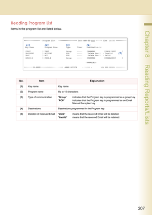 Page 207207
 Chapter 8    Reading Reports/Lists
Reading Program List
Items in the program list are listed below.
No.ItemExplanation
(1) Key name Key name
(2) Program name Up to 15 characters
(3) Type of communication “Group” indicates that the Program key is programmed as a group key.
“POP” indicates that the Program key is programmed as an Email 
Manual Reception key.
(4) Destinations Destinations programmed in the Program key
(5) Deletion of received Email “Valid” means that the received Email will be...