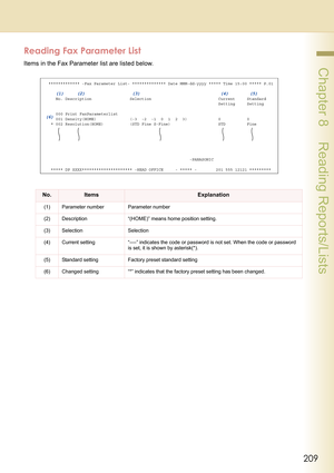 Page 209209
 Chapter 8    Reading Reports/Lists
Reading Fax Parameter List
Items in the Fax Parameter list are listed below.
No.ItemsExplanation
(1) Parameter number Parameter number
(2) Description “(HOME)” means home position setting.
(3) Selection Selection
(4) Current setting “----” indicates the code or password is not set. When the code or password 
is set, it is shown by asterisk(*).
(5) Standard setting Factory preset standard setting
(6) Changed setting “*” indicates that the factory preset setting has...