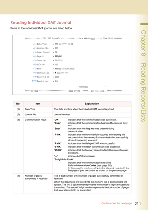 Page 211211
 Chapter 8    Reading Reports/Lists
Reading Individual XMT Journal
Items in the individual XMT journal are listed below.
No.ItemExplanation
(1) Date/Time The date and time when the individual XMT journal is printed
(2) Journal No. Journal number
(3) Communication result “OK” indicates that the communication was successful.
“Busy” indicates that the communication has failed because of busy 
line.
“Stop” indicates that the Stop key was pressed during 
communication.
“P-OK” indicates that memory...