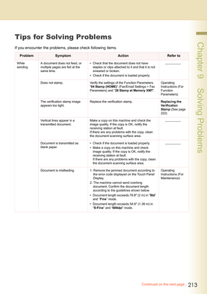 Page 213213
 Chapter 9    Solving Problems
Chapter 9 
Solving Problems
Tips for Solving Problems
If you encounter the problems, please check following items.
ProblemSymptom ActionRefer to
While 
sendingA document does not feed, or 
multiple pages are fed at the 
same time.• Check that the document does not have 
staples or clips attached to it and that it is not 
smeared or broken.
• Check if the document is loaded properly.
Does not stamp. Verify the settings of the Function Parameters 
“04 Stamp (HOME)”...