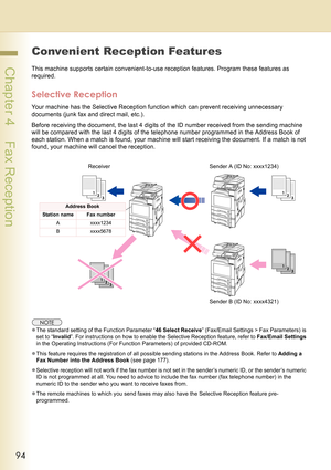 Page 9494
 Chapter 4    Fax Reception
Convenient Reception Features
This machine supports certain convenient-to-use reception features. Program these features as 
required.
Selective Reception
Your machine has the Selective Reception function which can prevent receiving unnecessary 
documents (junk fax and direct mail, etc.).
Before receiving the document, the last 4 digits of the ID number received from the sending machine 
will be compared with the last 4 digits of the telephone number programmed in the...