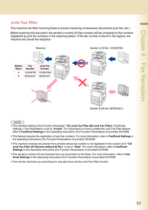 Page 9797
 Chapter 4    Fax Reception
Junk Fax Filter
This machine can filter incoming faxes to prevent receiving unnecessary documents (junk fax, etc.).
Before receiving the document, the sender’s numeric ID (fax number) will be compared to the numbers 
registered as junk fax numbers in the receiving station. If the fax number is found in the registry, the 
machine will cancel the reception.
zThe standard setting of the Function Parameter “135 Junk Fax Filter (00 Junk Fax Filter)” (Fax/Email 
Settings > Fax...