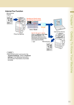 Page 1111
 Chapter 1    Getting To Know Your Machine
Internet Fax Function
Monochrome 
Original
Press the Fax key.Select “Email”. Sending an Email using 
the Internet Fax function
Set the file type to attach. 
(Refer to Setting a File Type 
and a File Name in the 
Operating Instructions (For 
Facsimile and Internet Fax) 
of provided CD-ROM.)
•TIFF
Internet Fax Device
Monochrome
zEach Email function can be set in the 
“Fax/Email Settings”. Refer to Fax/Email 
Settings in the Operating Instructions 
(For Function...
