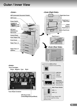 Page 1313
Outer / Inner View
Outer / Inner View
Power Switch ADF (Automatic Document Feeder)
SD Card / 
USB Memory 
Slot Cover
Inner Output Tray

ADF Cover
ON
Control Panel
Front Cover
Paper Tray 1, 2
Paper Tray 3, 4
(Option)OFFRight Side Cover
Option Feed Cover

Toner Cartridges
Yellow Magenta Cyan Black
Toner Waste Container
OPC Drum Units
(Yellow/Magenta/Cyan/Black)

Sheet
Bypass

USB 2.0 Port 
Used for local printing
LAN Port 
Used for 
network 
connection
Telephone 
Jack (Option)
Used for Fax...