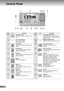 Page 1414
Control Panel
No. Icon ContentsNo. Icon Contents
Energy Saver key
Saves power while the machine is not in 
use.Customized Screen Area
Images displayed on the customized 
screen area can be changed in the Key 
Operator mode.
Touch Panel Display
Sets desired functions.
(See pages 16 to 23.),,Machine Condition LED
Print Data, Status, Active (See page 15.)
Interrupt key
Interrupts other copy job while making 
copies.Printer On Line LED
Lights when the Print function is 
available. 
Function key
Used for...