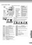 Page 2727
Appendix
Jam Error Codes (J Codes)
zThe display indicates the 
section of the misfed 
paper.
Remove the misfed paper 
and check to see if the 
Misfeed Indicator has been 
cleared.
If other locations indicate 
presence of paper, remove 
them and check the display 
again.
 
zWhen clearing a misfed 
paper that is difficult, or 
impossible to see, turn 
OFF the machine and 
contact the authorized 
Panasonic dealer.
Removing a Misfed Paper (Locations)zWhen a misfed paper occurs, the location and the...