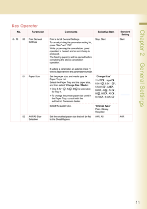 Page 1111
 Chapter 2    General Settings
 
Key Operator
No.ParameterCommentsSelective ItemStandard
Setting
0 - 19 00 Print General 
SettingsPrint a list of General Settings.
To cancel printing the parameter setting list, 
press “Stop” and “OK”. 
While processing the cancellation, panel 
operation is denied, and an error beep is 
produced.
The feeding paper(s) will be ejected before 
completing the above cancellation 
operation.
If setting a parameter, an asterisk mark (*) 
will be added before the parameter...