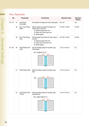 Page 1616
 Chapter 2    General Settings
20 - 39 37 Auto Reset 
InformationSet whether to display the auto reset guide. No, Yes Yes
38 Pap. Tray Priority 
(B/W)Set the paper tray priority for Black and 
White copy or print job.
S: Optional paper feed unit
C: Paper tray of the main unit
B: Sheet bypassS>C>B, C>S>B C>S>B
39 Pap. Tray Priority 
(Col)Set the paper tray priority for Color copy or 
print job.
S: Optional paper feed unit
C: Paper tray of the main unit
B: Sheet bypassS>C>B, C>S>B C>S>B
40 - 59 40 Fold...
