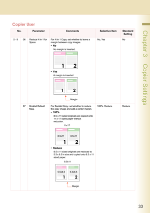 Page 3333
 Chapter 3    Copier Settings
5 - 9 06 Reduce N in 1 for 
Spa ceFor N in 1 Copy, set whether to leave a 
margin between copy images.
•No
No margin is inserted.
•Yes
A margin is inserted.No, Yes No
07 Booklet Default 
Mag.For Booklet Copy, set whether to reduce 
the copy image and add a center margin.
• 100%
8.5 x 11 sized originals are copied onto 
11 x 17 sized paper without 
reduction.
• Reduce
8.5 x 11 sized originals are reduced to 
5.5 x 8.5 in size and copied onto 8.5 x 11 
sized paper.100%,...