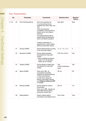 Page 4646
 Chapter 4    Fax/Email Settings
Fax Parameters
No.ParameterCommentsSelective ItemStandard
Setting
0 - 39 00 Print FaxParameterList Print a fax parameter list.
To cancel printing the fax 
parameter list, press “Stop” and 
“OK”. 
While processing the 
cancellation, panel operation is 
denied, and an error beep is 
produced.
The feeding paper(s) will be 
ejected before completing the 
above cancellation operation.
If setting a parameter, an 
asterisk mark (*) will be added 
before the parameter...