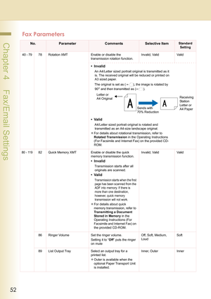 Page 5252
 Chapter 4    Fax/Email Settings
40 - 79 78 Rotation XMT Enable or disable the 
transmission rotation function.Invalid, Valid Valid
• Invalid
An A4/Letter sized portrait original is transmitted as it 
is. The received original will be reduced or printed on 
A3 sized paper.
The original is set as ( ), the image is rotated by 
90  and then transmitted as ( ).
• Valid
A4/Letter sized portrait original is rotated and 
transmitted as an A4-size landscape original.
zFor details about rotational...