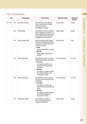 Page 5757
 Chapter 4    Fax/Email Settings
120 - 159152 Sub-Addr Routing Set whether to automatically 
route a received fax or Email 
using sub-address.
Set “Valid” for routing.Invalid, Valid Invalid
153 TSI Routing  Set whether to route a received 
fax to a telephone number or an 
Email address pre-programmed 
in the Address Book using the 
originating fax’s Numeric ID.Invalid, Valid Invalid
154 Route Header FMT Set the contents of the “From” 
field when transferring Email to a 
computer or internet fax on the...