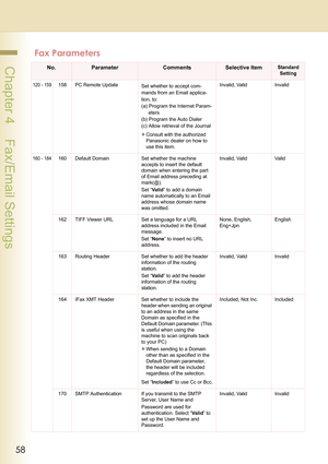 Page 5858
 Chapter 4    Fax/Email Settings
120 - 159158 PC Remote Update
Set whether to accept com-
mands from an Email applica-
tion, to:
(a) Program the Internet Param-
eters
(b) Program the Auto Dialer
(c) Allow retrieval of the Journal
zConsult with the authorized 
Panasonic dealer on how to 
use this item.Invalid, Valid Invalid
160 - 184160 Default Domain Set whether the machine 
accepts to insert the default 
domain when entering the part 
of Email address preceding at 
mark(@). 
Set “Va li d” to add a...