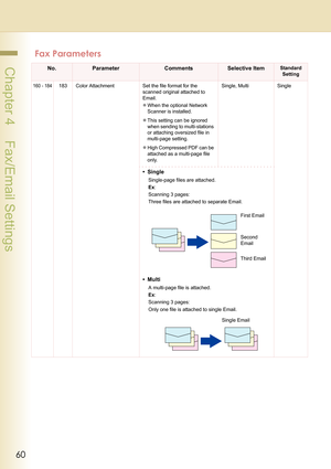 Page 6060
 Chapter 4    Fax/Email Settings
160 - 184183 Color Attachment Set the file format for the 
scanned original attached to 
Email.
zWhen the optional Network 
Scanner is installed.
zThis setting can be ignored 
when sending to multi-stations 
or attaching oversized file in 
multi-page setting.
zHigh Compressed PDF can be 
attached as a multi-page file 
only.Single, Multi Single
• Single
Single-page files are attached.
Ex:
Scanning 3 pages:
Three files are attached to separate Email.
•Multi
A multi-page...