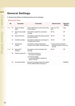 Page 1010
 Chapter 2    General Settings
Chapter 2
General Settings
General Settings
In General User Mode, the following items can be changed.
General User
No.ParameterCommentsSelective ItemStandard 
Setting
0 - 4 00 Power On Default 
ModeSet the initial function screen when turning 
on the machine.Copy, Fax, Print, 
ScanCopy
01 Manual Copy Quality 
AdjSet whether to adjust the copy density 
manually.Off, On Off
02 Manual  Add  Toner Set whether to darken the printing manually 
by using more toner.Off, On Off...