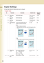 Page 3232
 Chapter 3    Copier Settings
Chapter 3
Copier Settings
Copier Settings
In Copier User Mode, the following items can be changed.
Copier User
No.ParameterCommentsSelective ItemStandard
Setting
0 - 4 00 Margin Value 
DefaultSet the default margin. 5 mm, 10 mm, 15 
mm, 20 mm10 mm
01 Edge Value 
DefaultSet the default edge. 5 mm, 10 mm, 15 
mm, 20 mm5 mm
02 Book Value 
DefaultSet the default book. 15 mm, 20 mm, 25 
mm, 30 mm20 mm
03 Margin Reduction 
Def.To copy with the binding margin, set 
whether to...