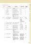 Page 3737
 Chapter 3    Copier Settings
10 - 19 10 Bleedthrough Prevention Set the default bleedthrough 
prevention.Off, Level:1 to Level:6 Off
11 Contrast Set the default contrast. -3 to +3 0
12 Sharpness Set the default sharpness. -3 to +3 0
13 Saturation Set the default color saturation. -3 to +3 0
14 Tint Set the default tint. -3 to +3 0
15 Color Balance Set the default color balance for 
Cyan, Magenta, Yellow and 
Black.
(Darker, Medium and Lighter 
Areas)-3 to +3 0
20 - 29 21 Page Insertion Default Set...