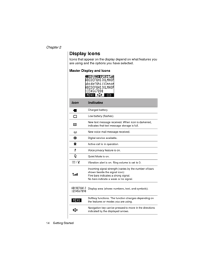 Page 26Chapter 2
14    Getting Started
Display Icons
Icons that appear on the display depend on what features you 
are using and the options you have selected.
Master Display and Icons
IconIndicates
Charged battery.
Low battery (flashes).
New text message received. When icon is darkened, 
indicates that text message storage is full.
New voice mail message received.
Digital service available.
Active call is in operation.
Voice privacy feature is on.
Quiet Mode is on. 
Vibration alert is on. Ring volume is set to...