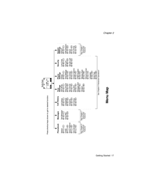 Page 29Chapter 2
Getting Started  17
Menu Map 