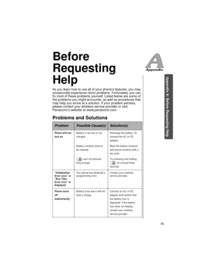 Page 91    79
Appendix A: Before Requesting Help
Before 
Requesting 
Help
As you learn how to use all of your phone’s features, you may 
occasionally experience minor problems. Fortunately, you can 
fix most of these problems yourself. Listed below are some of 
the problems you might encounter, as well as procedures that 
may help you arrive at a solution. If your problem persists, 
please contact your wireless service provider or visit 
Panasonic’s website at 
www.panasonic.com. 
Problems and Solutions...