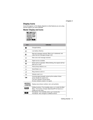Page 21Chapter 2
Getting Started    9
Display Icons
Icons that appear on the display depend on what features you are using 
and the options you have selected.
Master Display and Icons
IconIndicates
Charged battery.
Low battery (flashes).
New text message received. When icon is darkened, indi-
cates that text message storage is full.
New voice mail message received.
Digital service available.
Active call is in operation. When blinking, the original call has 
been put on hold.
Voice privacy feature is on.
Quiet...