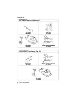 Page 92 Appendix B
80 Phone Accessories
The BasicsEB-TX310 Accessories (cont.)
TTY Cable
EB-WA300Belt Clip
EB-YK300
Car Holder
EB-KA300Private Handsfree Headset
EB-EM310
EB-HF300EZ Handsfree Car Kit
DC Adapter
EB-CD300Private Handsfree Headset
EB-EM310
Car Holder
EB-KA300 