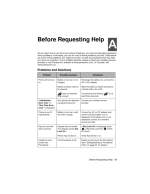 Page 77Before Requesting Help 65
	
Before Requesting Help
$
As you learn how to use all of your phone’s features, you may occasionally experience 
minor problems. Fortunately, you can fix most of these problems yourself. Listed below 
are some of the problems you might encounter, as well as procedures that may help 
you arrive at a solution. If your problem persists, please contact your wireless service 
provider or visit Panasonic’s website at www.panasonic.com. (In Canada, visit 
www.panasonic.ca.)
Problems...