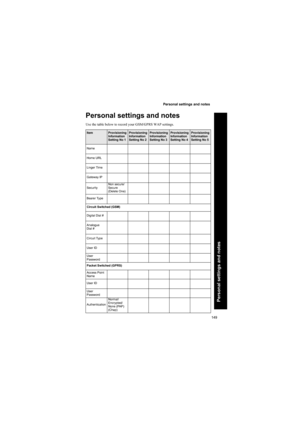 Page 149149
Personal settings and notes
Personal settings and notes
Personal settings and notes
Use the table below to record your GSM/GPRS WAP settings.
ItemProvisioning 
Information 
Setting No 1Provisioning 
Information 
Setting No 2Provisioning 
Information 
Setting No 3Provisioning 
Information 
Setting No 4Provisioning 
Information 
Setting No 5
Name
Home URL
Linger Time
Gateway IP
SecurityNon secure/
Secure
(Delete One)
Bearer Type
Circuit Switched (GSM)
Digital Dial #
Analogue
Dial #
Circuit Type
User...