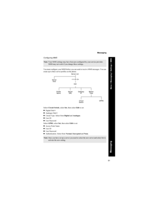 Page 8181
Messaging
Messaging
Configuring MMS
You must configure your MMS before you can send or receive MMS messages. You can 
create up to three server profiles on the phone.
Select Circuit Switch, select Set, then select Edit to set:
zDigital Dial #
zAnalogue Dial #
zCircuit Type. Select from Digital and Analogue.
zUser ID
zUser Password
Select GPRS, select Set, then select Edit to set:
zAccess Point Name
zUser ID
zUser Password
zAuthentication. Select from Normal, Encrypted and None.
Note: Your MMS settings...
