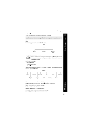Page 8585
Messaging
Messaging
Press Q.
To edit a user message, see Editing user messages on page 46.
Inbox
The messages you receive are stored in the Inbox.
Select Inbox > MMS.
If there are messages waiting, a number appears by Waiting. You need to 
retrieve these messages before you can play any Picture, Text and Sound 
file attached to them.
Retrieving a message
Select Waiting.
Highlight a message.
Press A to retrieve the message.
When you have retrieved a message it is available in Receive. The number of...
